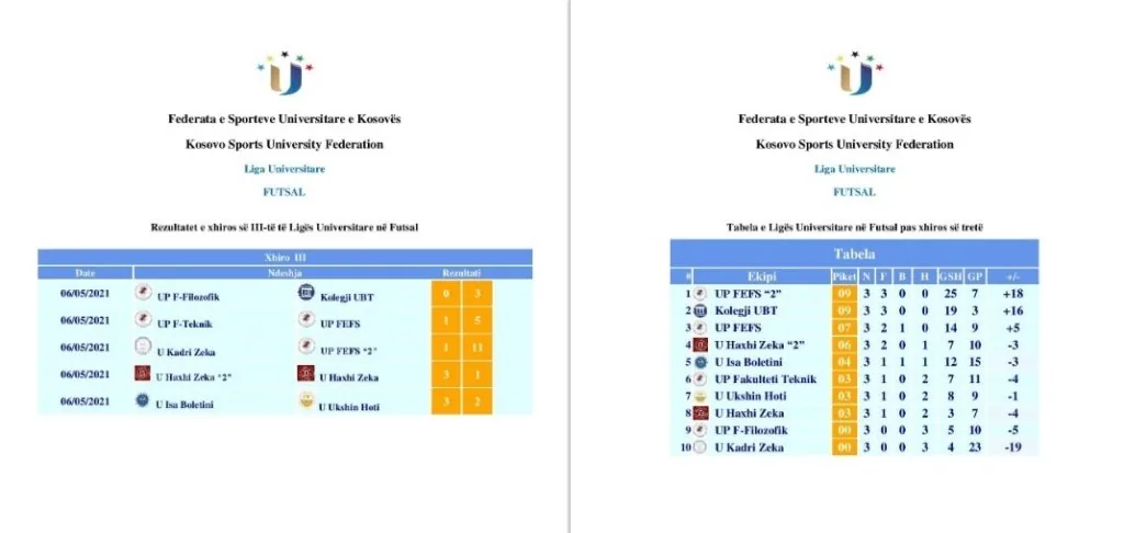 Liga Universitare në Futsal sot shënoi xhiron e tretë